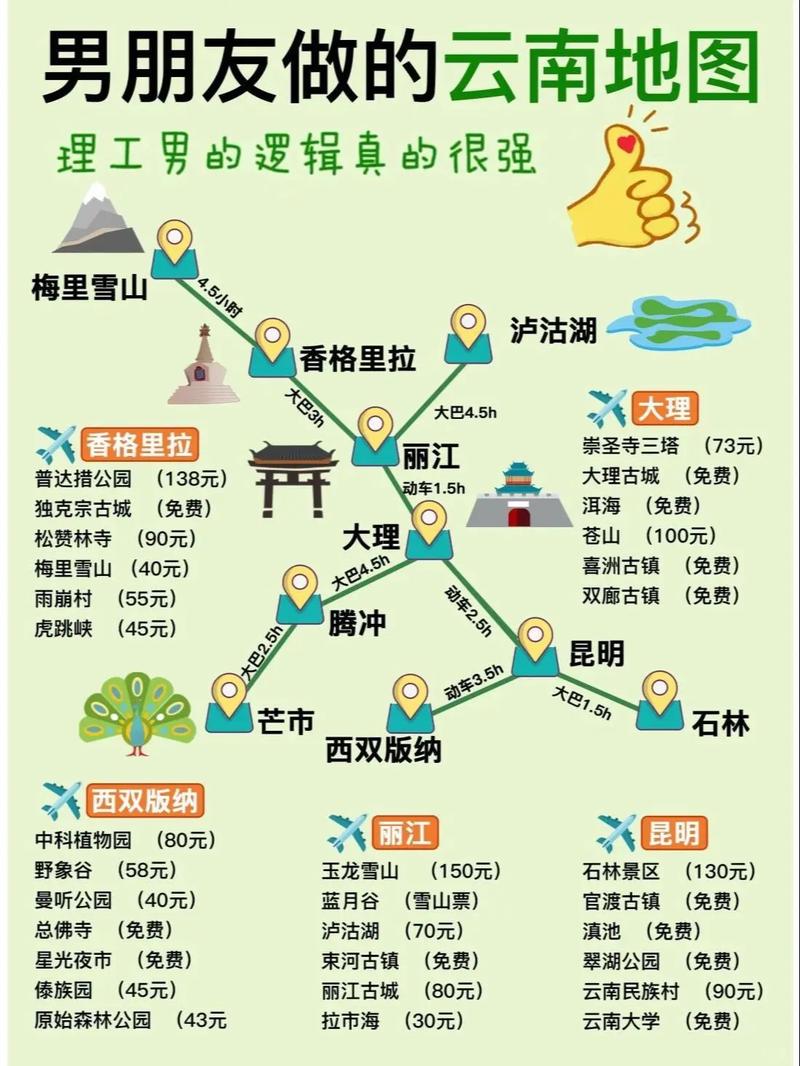 上海旅游攻略必去景点