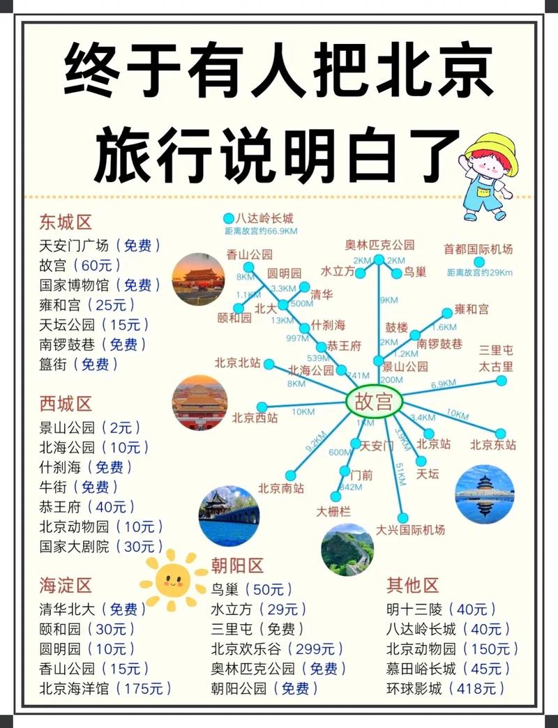 上海旅游攻略三日游