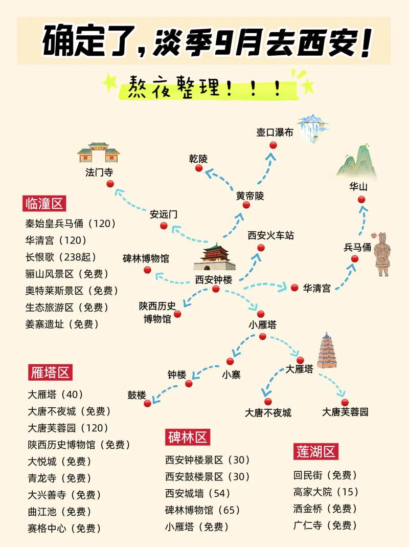 旅游线路图