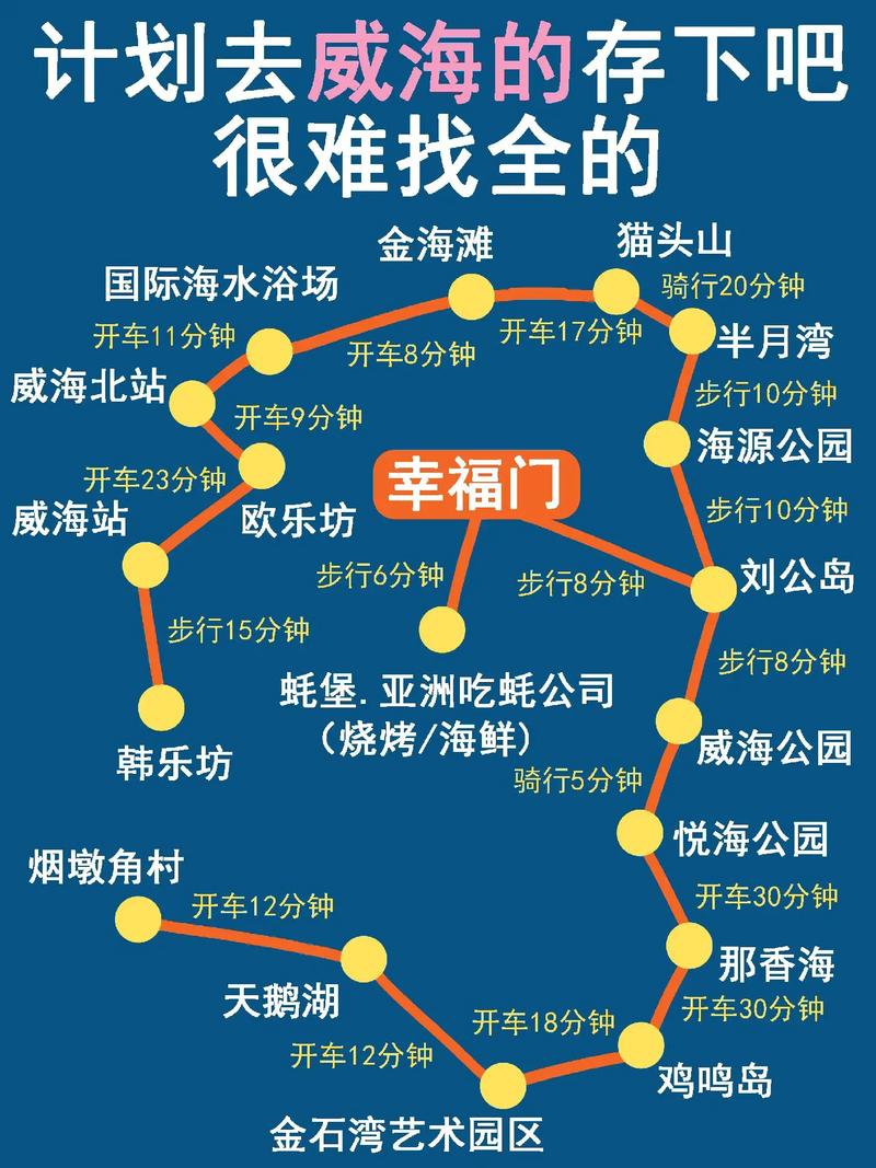 上海旅游线路