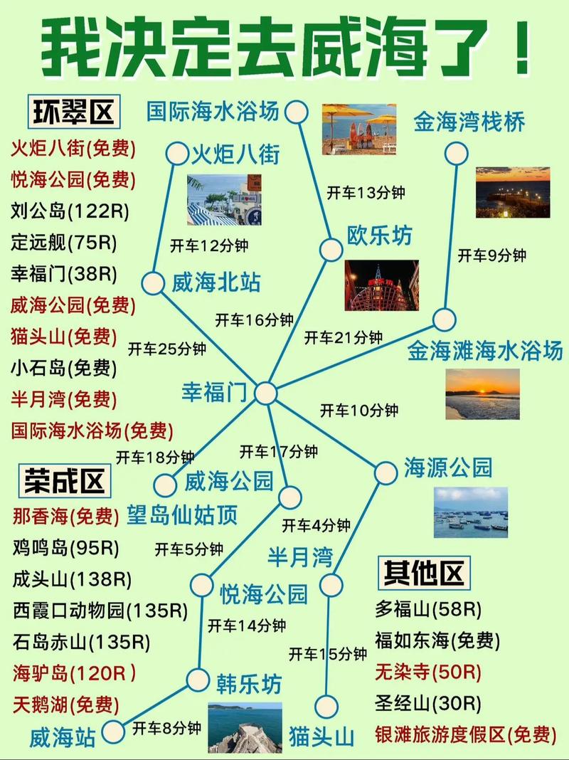 云台山旅游攻略