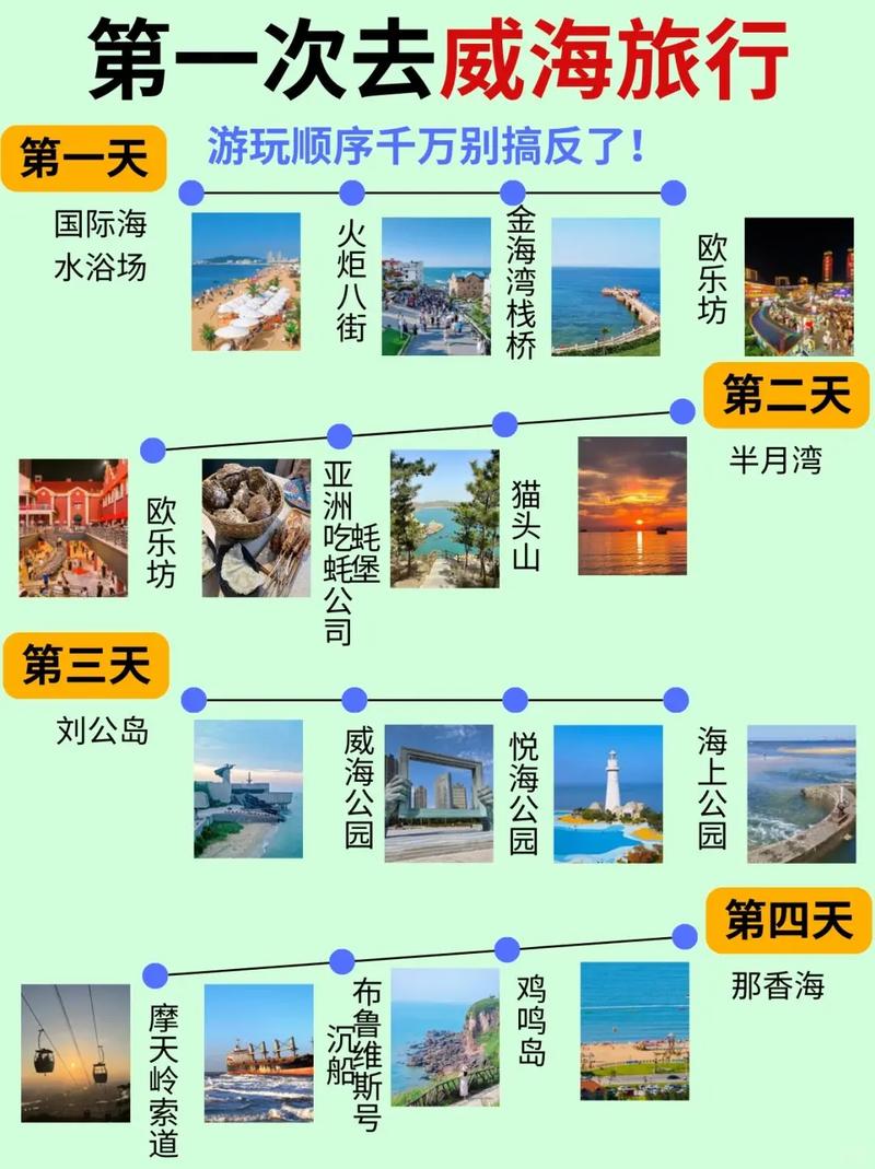 东北旅游